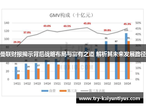 曼联财报揭示背后战略布局与富有之道 解析其未来发展路径