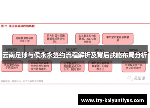 云南足球与侯永永签约流程解析及背后战略布局分析