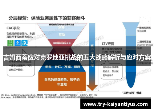 吉姆西蒂应对克罗地亚挑战的五大战略解析与应对方案