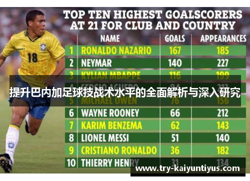 提升巴内加足球技战术水平的全面解析与深入研究