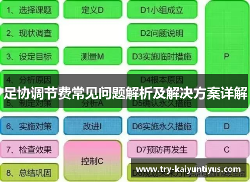 足协调节费常见问题解析及解决方案详解