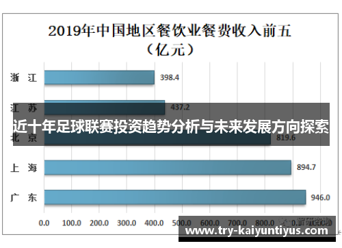 近十年足球联赛投资趋势分析与未来发展方向探索