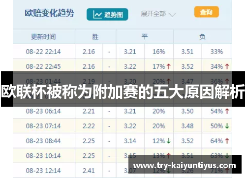 欧联杯被称为附加赛的五大原因解析