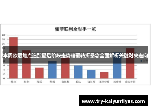 本周欧冠焦点追踪最后阶段走势暗藏转折悬念全面解析关键对决走向 本周欧冠焦点追踪最后阶段走势暗藏转折悬念全面解析关键对决走向