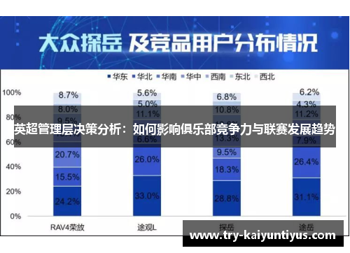 英超管理层决策分析：如何影响俱乐部竞争力与联赛发展趋势