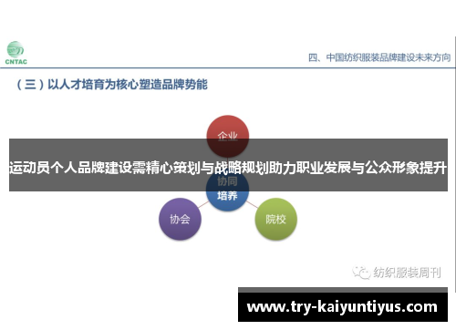 运动员个人品牌建设需精心策划与战略规划助力职业发展与公众形象提升 运动员个人品牌建设需精心策划与战略规划助力职业发展与公众形象提升